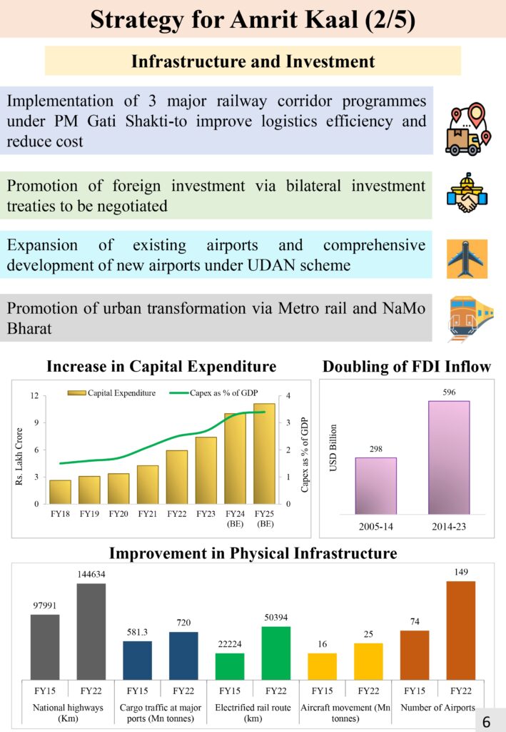 Budget 2024
